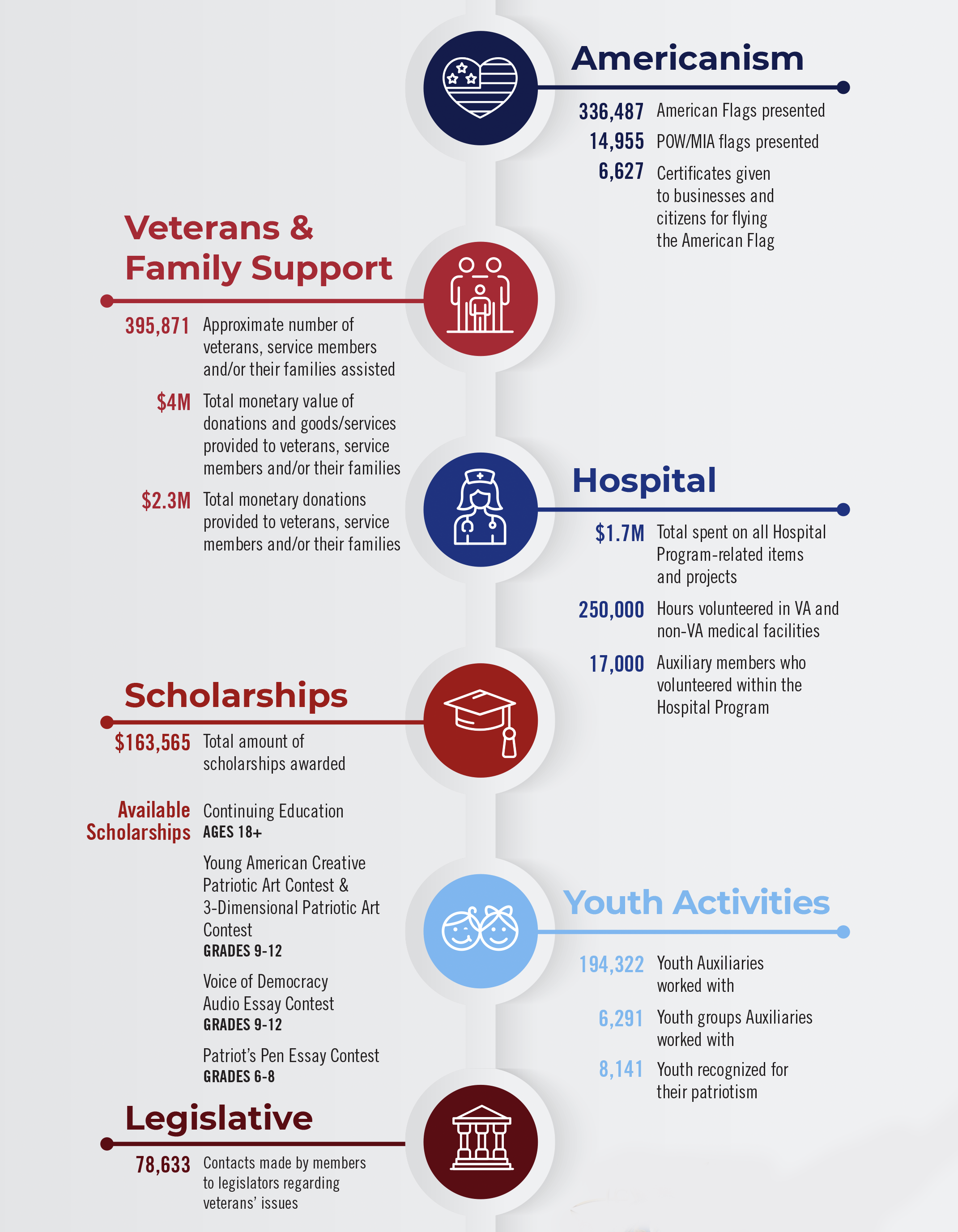 Auxiliary TimeLine